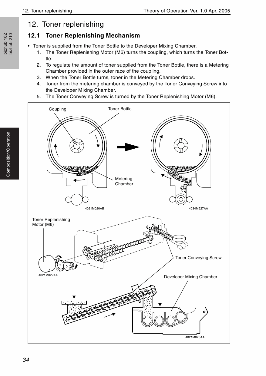 Konica-Minolta bizhub 162 210 THEORY-OPERATION Service Manual-5